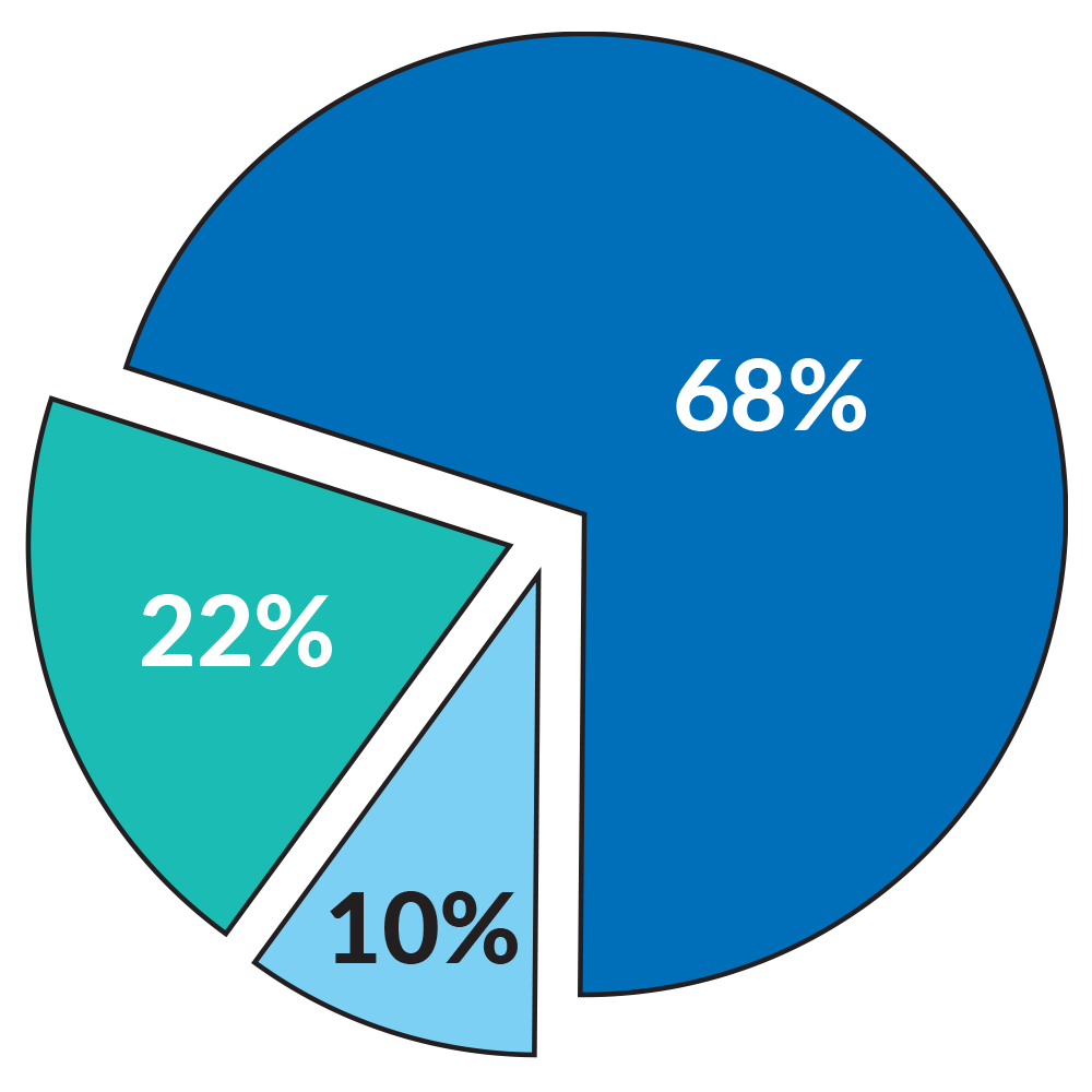 GRfy24_PieChart (1)